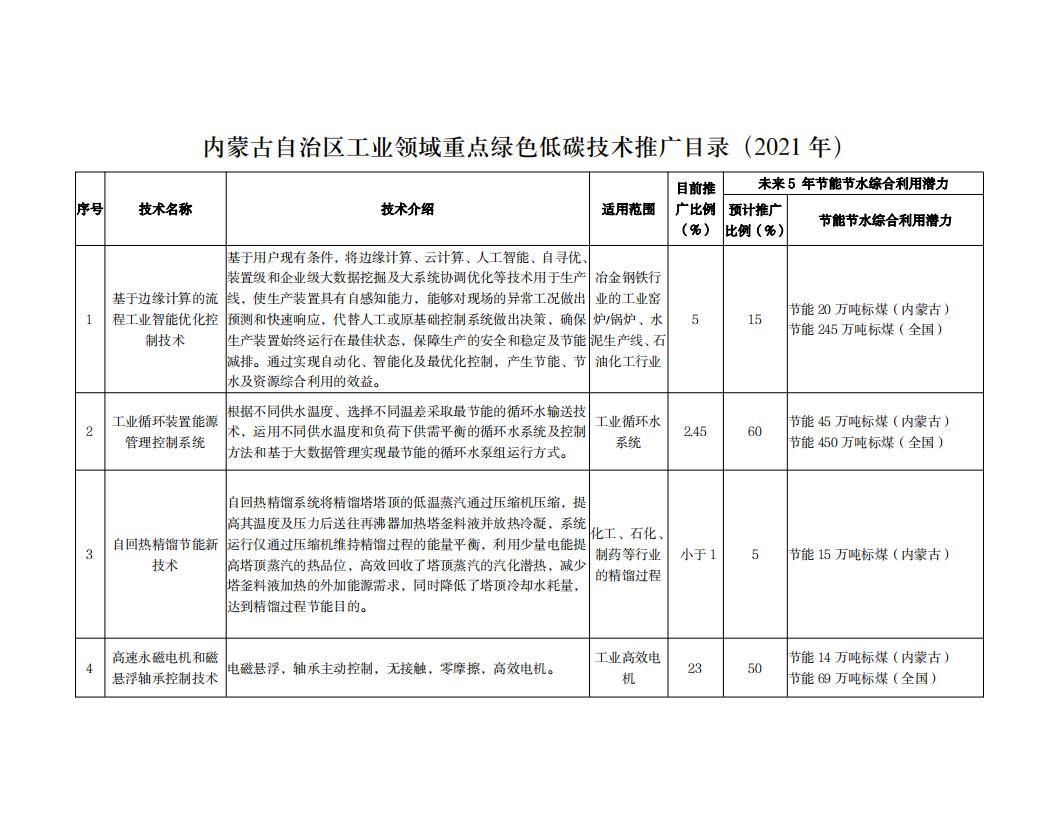 內(nèi)蒙古達(dá)智能源科技有限公司官方網(wǎng)站